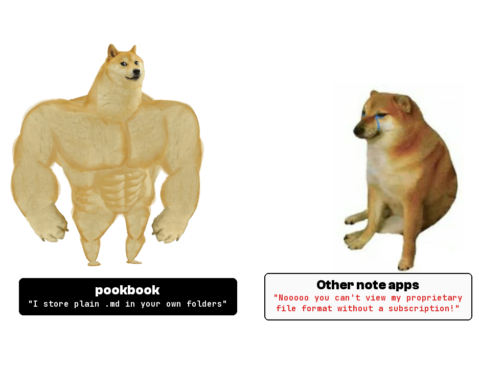 Buff Doge vs Cheems Meme